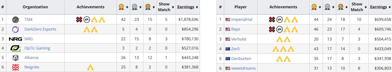 【刀塔2】2023年度最佳电竞选手与各赛事盘点！DOTA2与LOL各有登神之人！-第24张