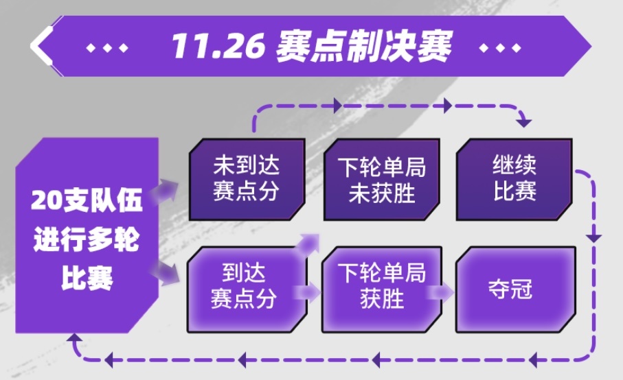 【Apex 英雄】泰坦杯今日開戰！Year4亞太南首個正式比賽 賽程賽制介紹-第2張