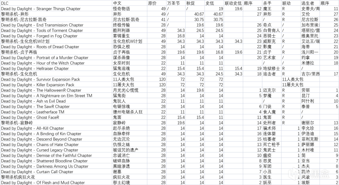 【PC遊戲】黎明死線簡易入坑指南-第1張