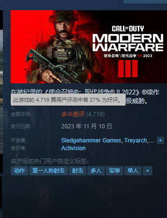 【PC遊戲】動視慶祝COD20創多項紀錄，遭網友p圖群嘲-第6張