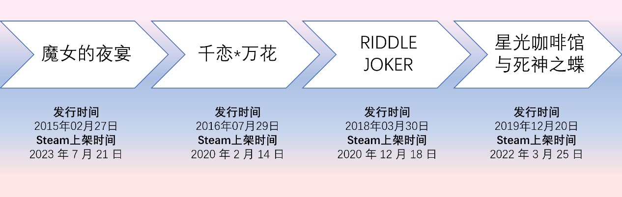 【Gal游戏综合区】柚补计划：梗最多的一集？援桌骑士成名录「魔女的夜宴」-第2张