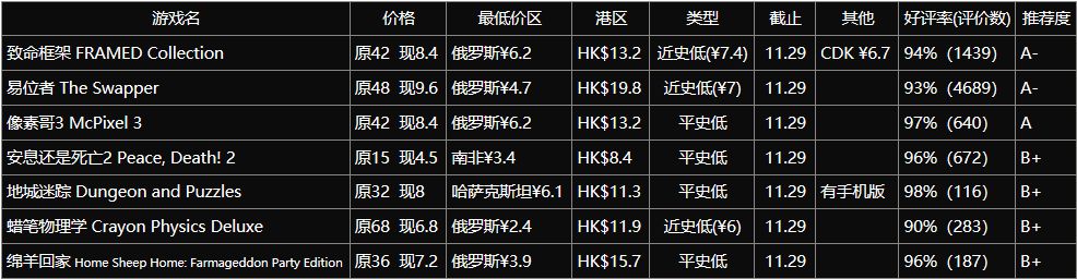 【PC游戏】“它们也有属于自己的闪光点”，10元以下的冷门佳作推荐【秋促】-第4张