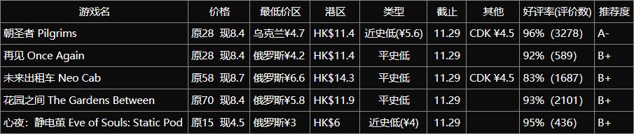 【PC游戏】“它们也有属于自己的闪光点”，10元以下的冷门佳作推荐【秋促】-第5张