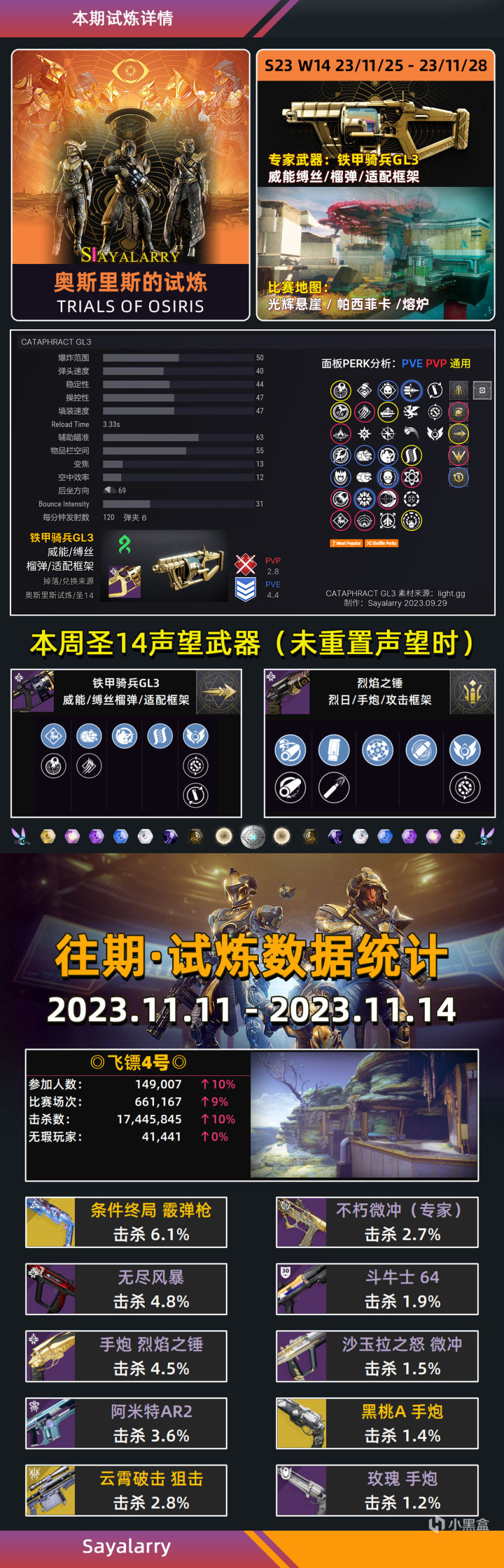 《天命2 週末快報 23/11/25》XUR 試煉 鐵甲騎兵丨靈能戰場日落？-第2張