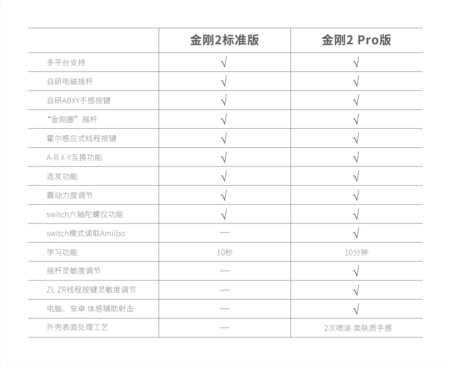 【PC游戏】堪比XBOX？被吹上天的谷粒金刚2pro国产手柄究竟如何？-第3张