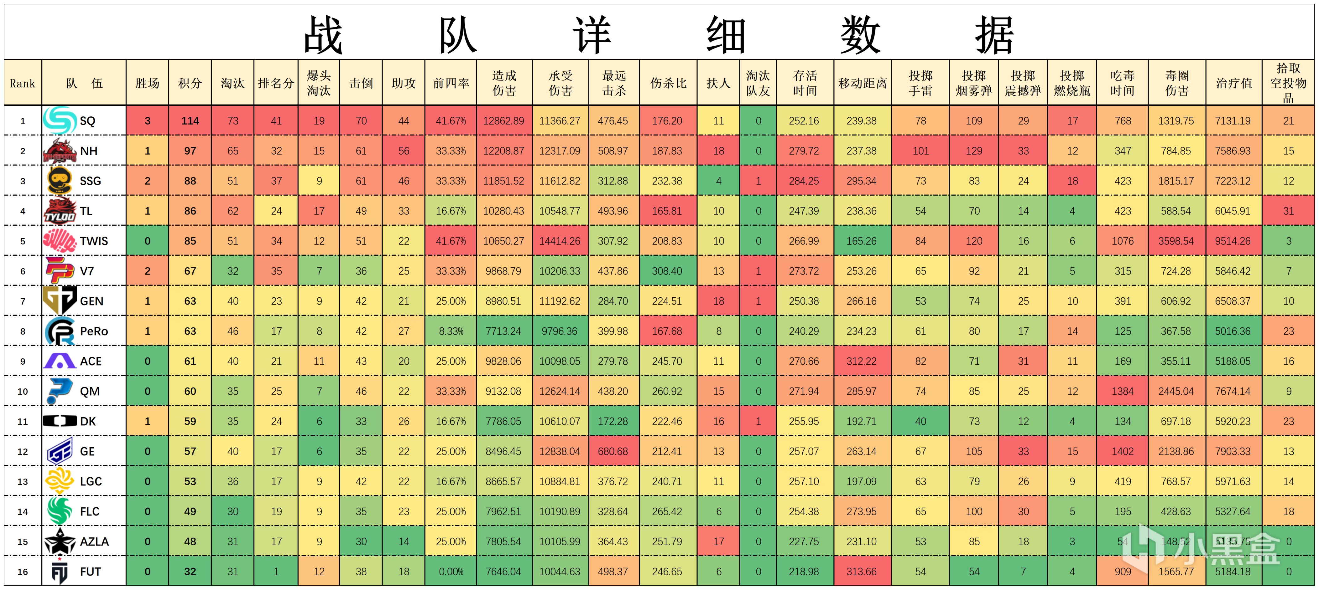 【数据流】23PGC突围赛,NH TL PeRo晋级，5支PCL队伍会师决赛-第2张