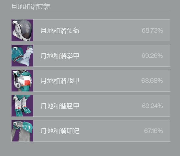 【命运2】命学研究—新地牢“战争领主废墟”会讲点什么-第3张