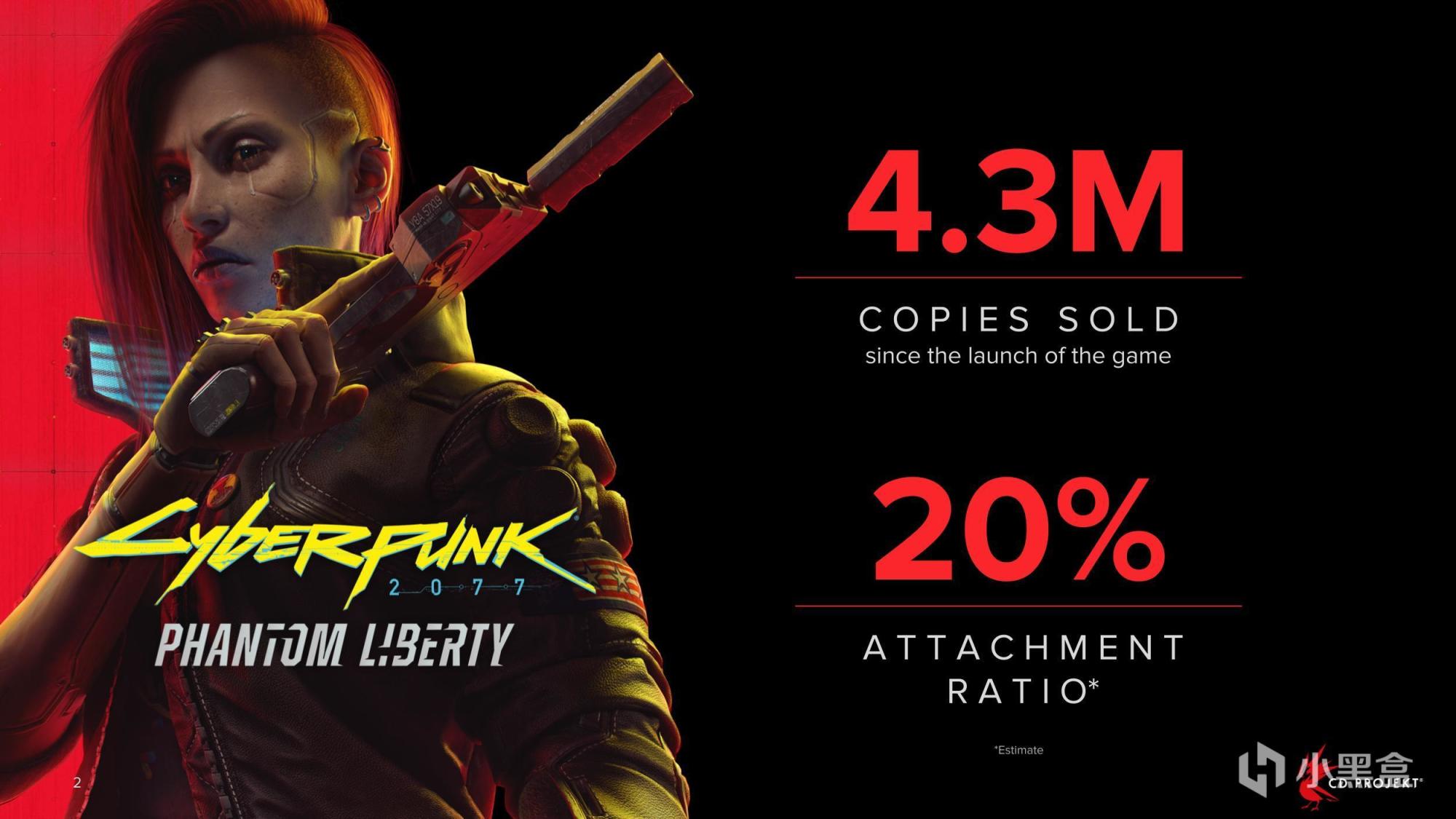《赛博朋克2077》「往日之影」资料片销量现已达到430万份-第0张