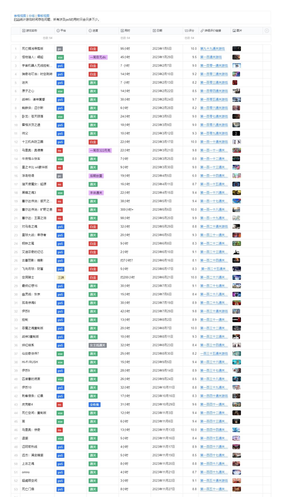 【通关简评150】超阈值空间：换个视角看待事物-第1张