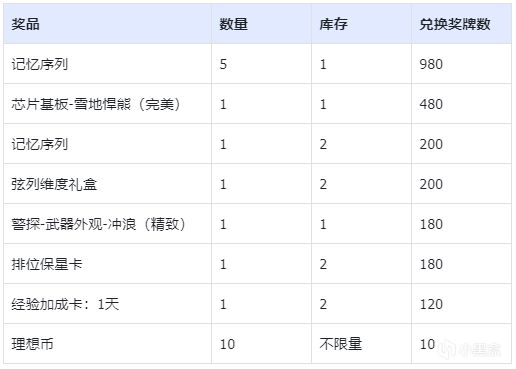 【公告】11月30日不停机更新公告-第1张