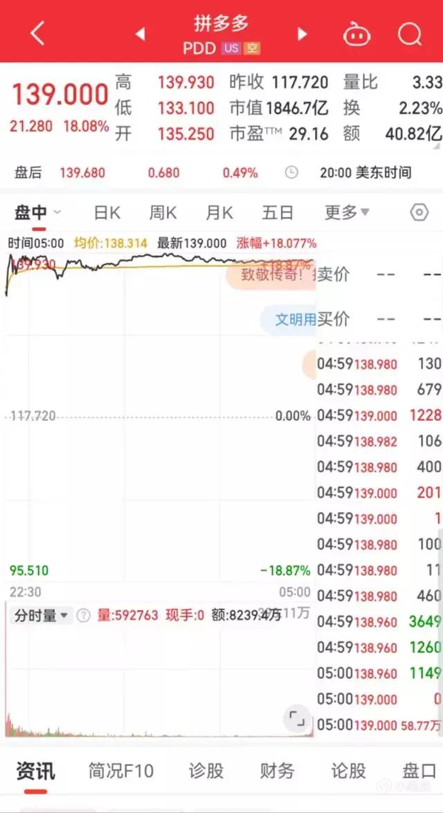 拼多多或登顶中国第一大电商？三季度财报公布最新市值逼近阿里