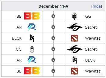 【刀塔2】ESL One吉隆坡站分組情況及賽程預告-第2張