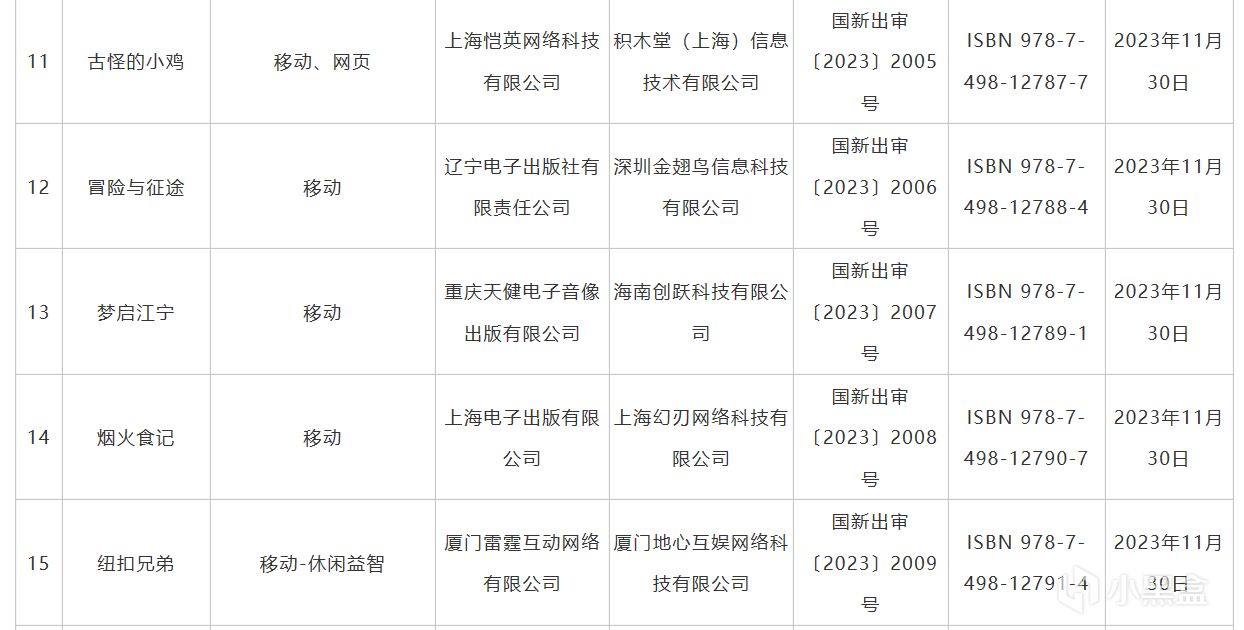 【PC遊戲】11月份國產網絡遊戲過審名單：《劍與遠征：啟程》《誅仙2》在列-第2張