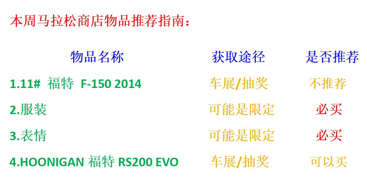 【極限競速地平線5】11月30日 季節賽 春季 自動擋地表最強全攻略-第8張