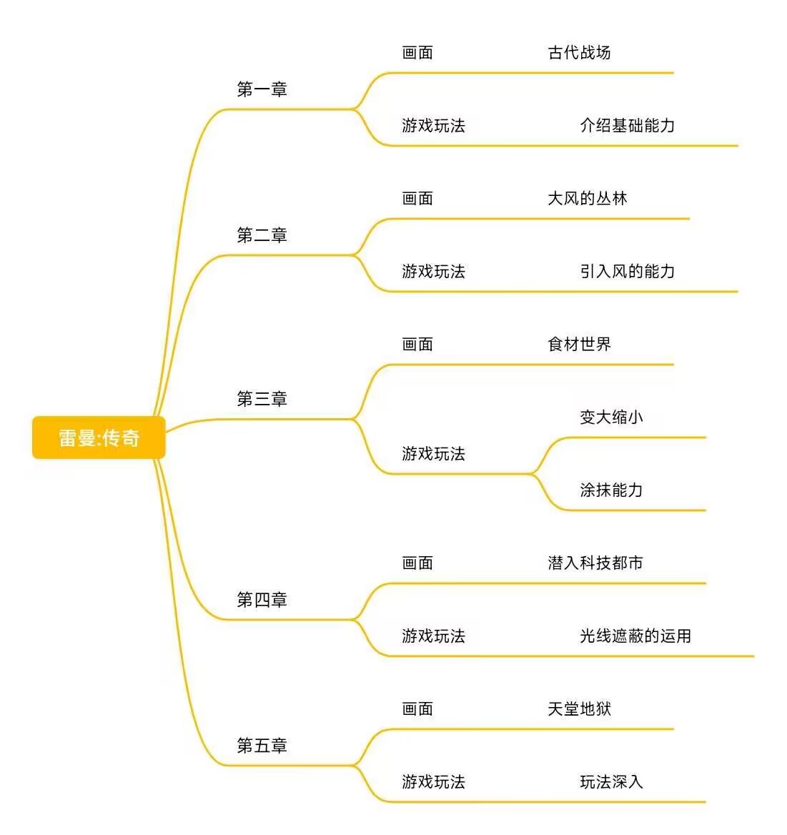 【通關152】雷曼傳奇：橫版巔峰作品，育碧創意神作-第6張