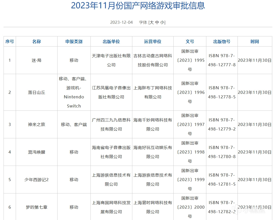 【PC遊戲】報報每日快訊：11月國產遊戲版號下發 騰訊網易鷹角等在列-第5張