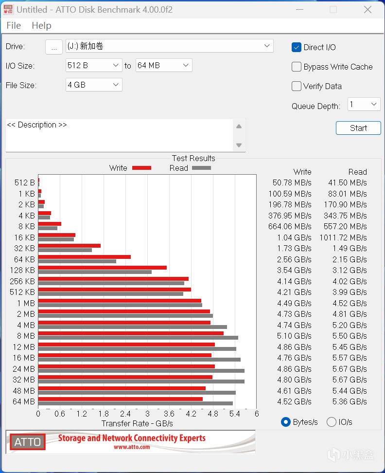 【球盟会】超大容量、7300MB/s读速，朗科绝影NV7000-t 4TB固态硬盘体验