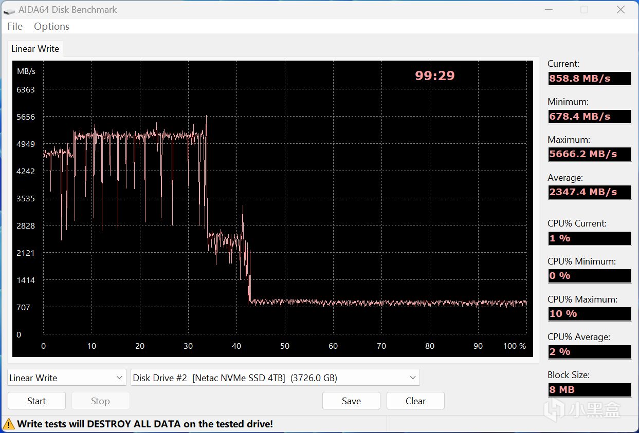 【球盟会】超大容量、7300MB/s读速，朗科绝影NV7000-t 4TB固态硬盘体验