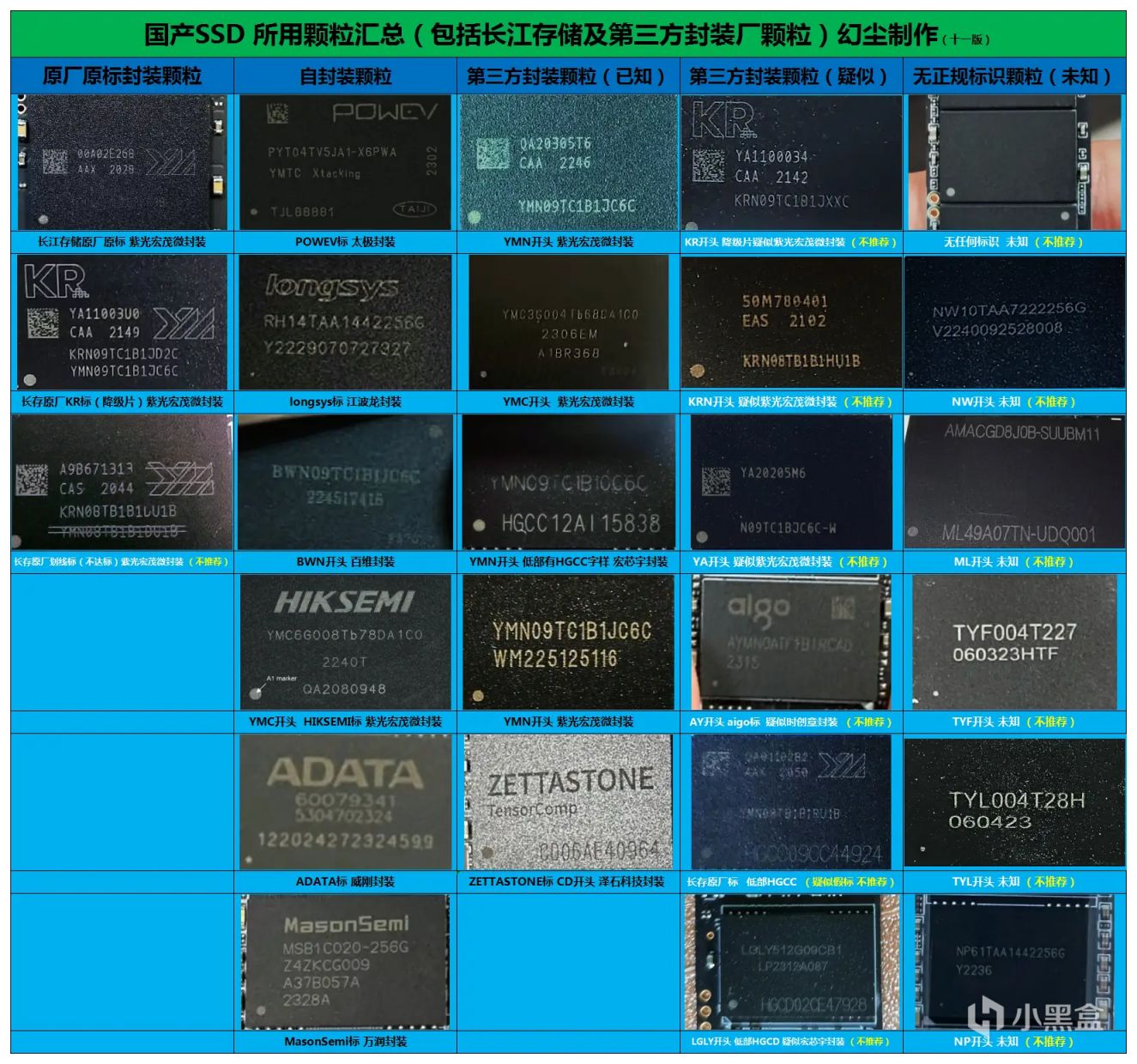 打着原厂颗粒的幌子忽悠消费者？某墨这波操作神了，不服不行！