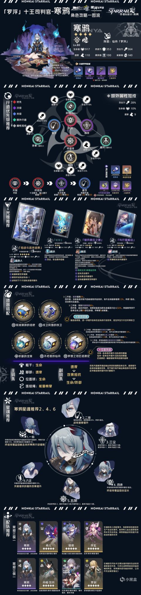【崩壞：星穹鐵道】「寒鴉」全方位·一圖流丨角色解析攻略-第5張