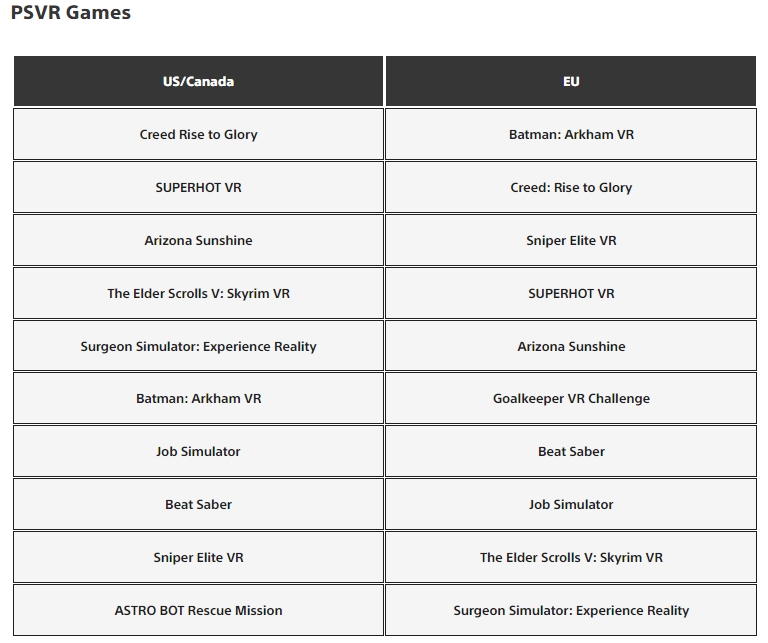 【主机游戏】PS商店发布11月游戏下载量排行：COD20高居榜首-第20张
