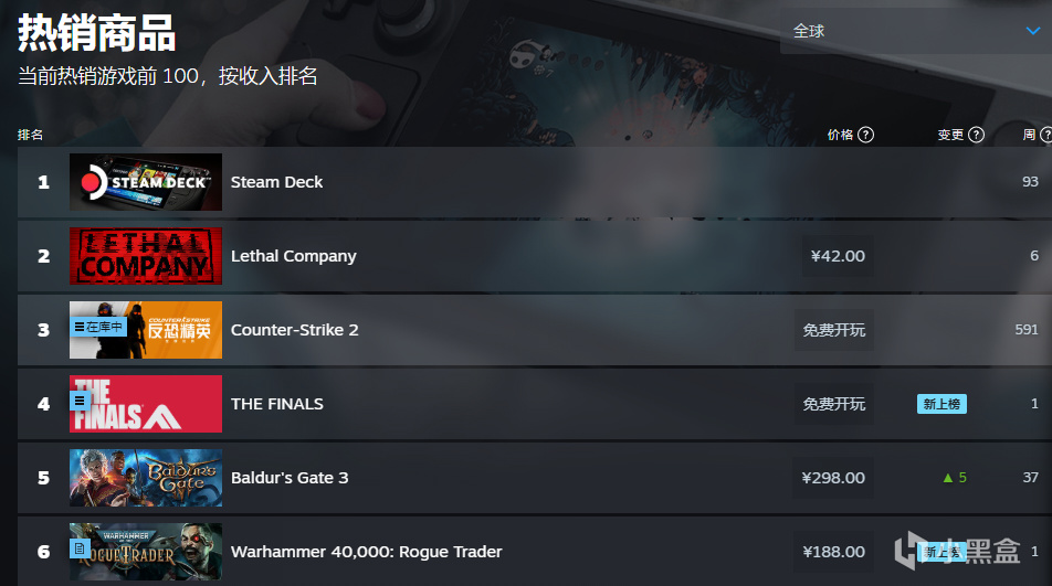 【主機遊戲】CRPG《戰錘40K:行商浪人》已榮登steam熱銷榜前十-第1張