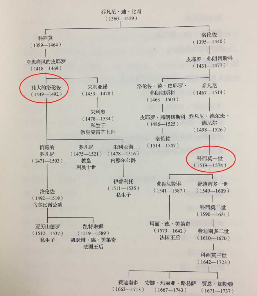 【刺客教條2硬核考據】我找到了奧迪託雷宅邸的原型-第3張