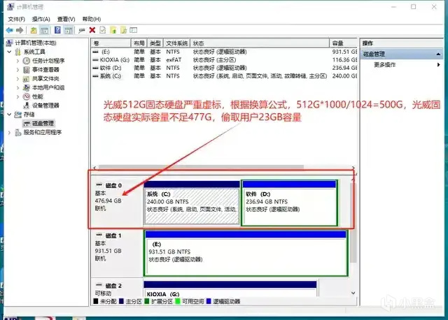 网友反馈：入手国产512G固态硬盘，实际只有477G，足足少了23G