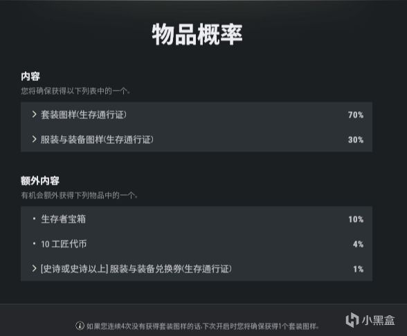 【绝地求生】通行证改版后是否比之前更友好了呢？-第3张