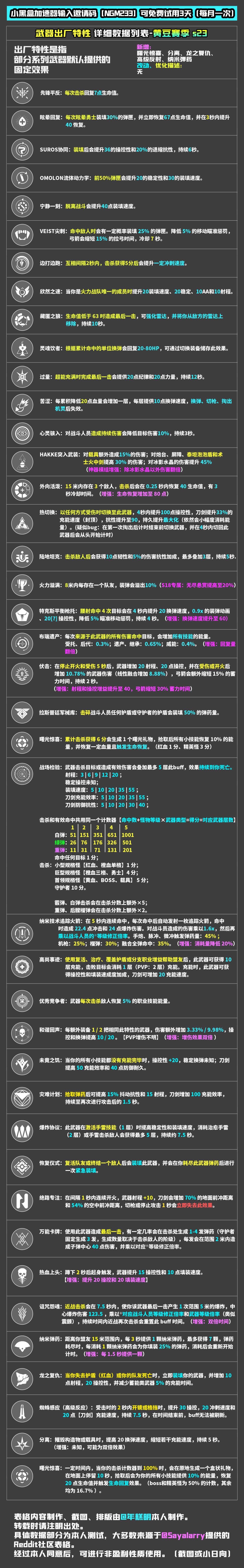 《命运2》Perk数据一览——终愿赛季s23（内含抄作业内容）-第4张