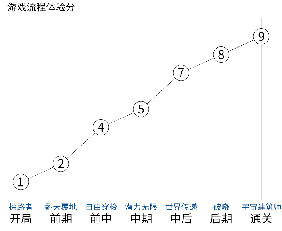 【PC游戏】60款 2023年独立游戏 个人向评选、排名及测评【下篇：颁奖典礼】-第12张