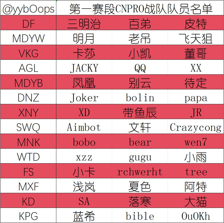 【Apex 英雄】ALGS亚太南预选第四周:MDYR周冠晋级 KPG、MXF等五队PQ积分榜晋级-第3张