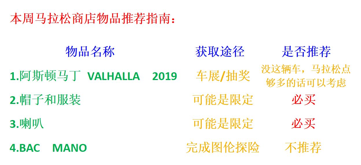 【極限競速地平線5】12月14日 季節賽 冬季 自動擋地表最強全攻略-第9張