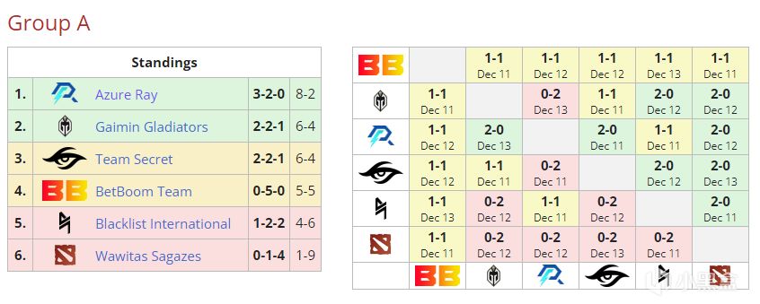 【刀塔综合区】本次ESL ONE吉隆坡站被淘汰后Wawitas Sagazes宣布解散