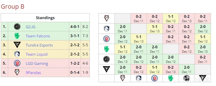 【刀塔綜合區】本次ESL ONE吉隆坡站被淘汰後Wawitas Sagazes宣佈解散-第1張