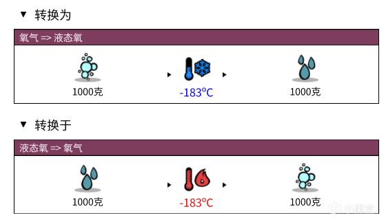 缺氧新手指北——【六要素之氧气】-第6张