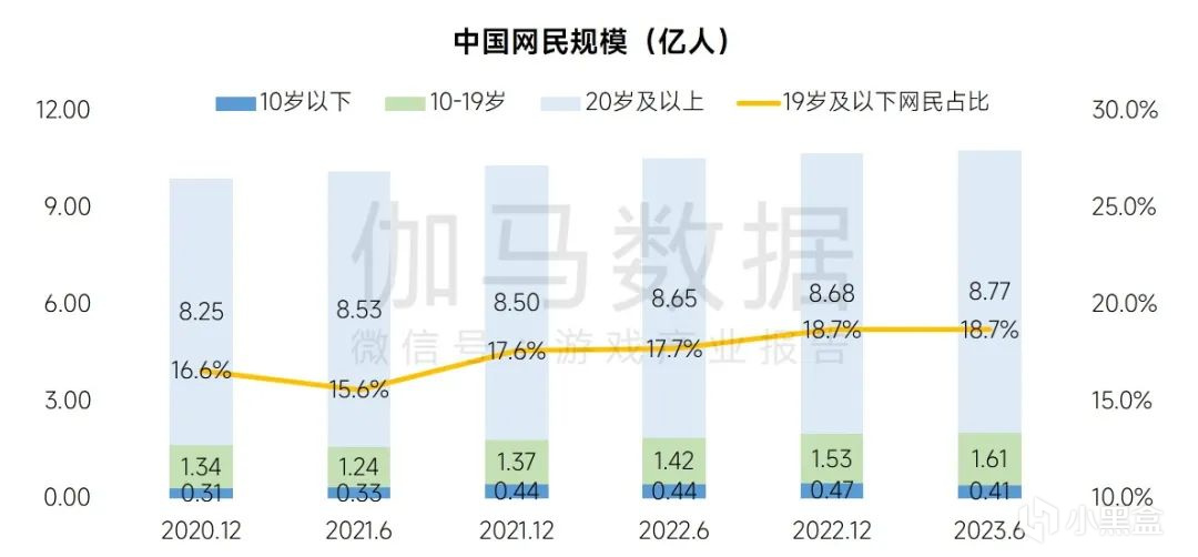 【PC游戏】报报快讯：离谱大《浩劫前夕》激活码最高需近500美元-第7张