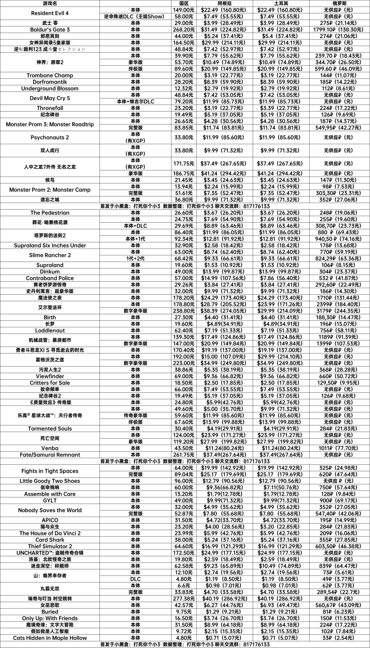 【PC游戏】EPIC今日免费领取《拉力赛艺术》;Steam冬促119款新史低整理-第2张