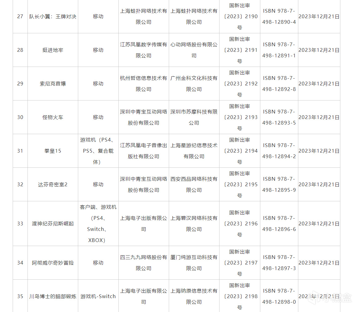 【PC游戏】12月进口网络游戏过审名单公布：《西之绝境》等共40款游戏过审-第3张