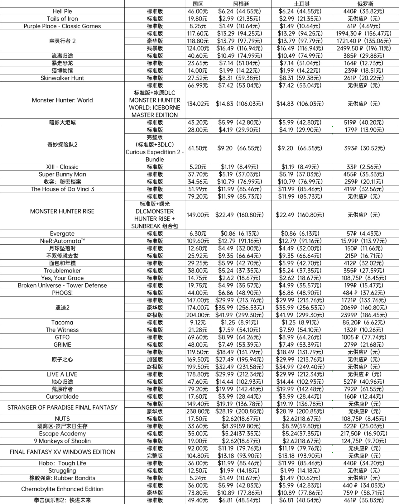 【PC游戏】冬促新史低第二弹:原子之心/幽灵行者2/遗迹2/火炬城等46个游戏-第0张