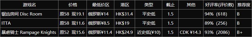 【PC游戏】推荐点精致的冷门独立游戏，冬促20元以下的小众佳作-第0张