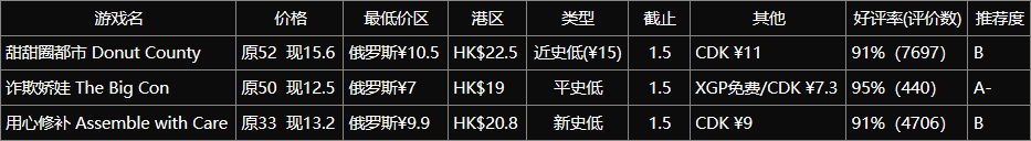 【PC遊戲】推薦點精緻的冷門獨立遊戲，冬促20元以下的小眾佳作-第5張