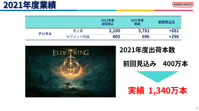 《黑暗之魂3》为何冬促一块钱不降？-第8张