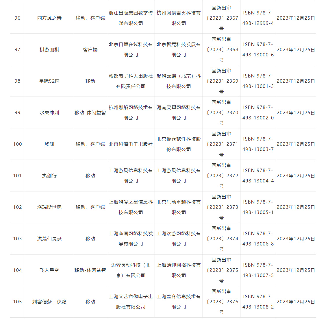 【PC遊戲】2023年12月份國產網絡遊戲審批信息公佈-第3張