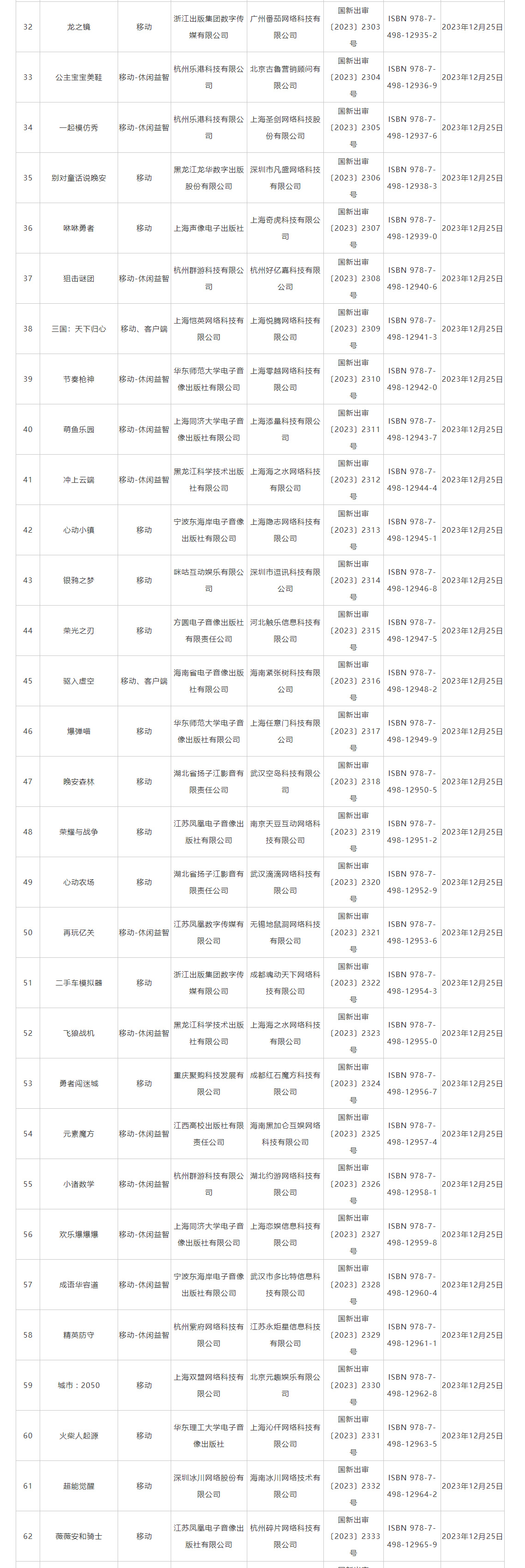 【PC游戏】2023年12月份国产网络游戏审批信息公布-第1张