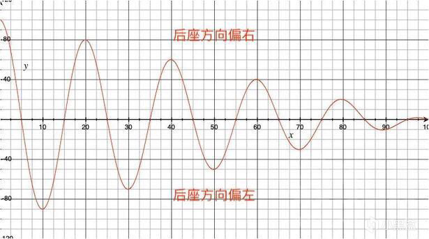 天命2 PVE玩家個人收藏指南（手炮、手槍）