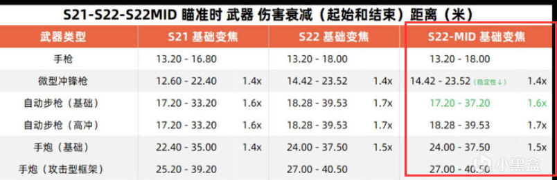 天命2 PVE玩家個人收藏指南（手炮、手槍）-第14張