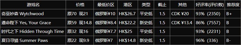 【PC游戏】挖掘宝藏！20元以下的小众精品游戏推荐第三期-第2张