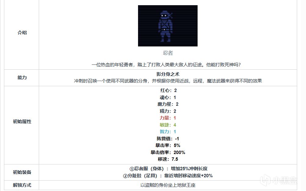 【Tiny Rogues 0.2】0.2版本的17個裡角色面板及解鎖方式-第6張