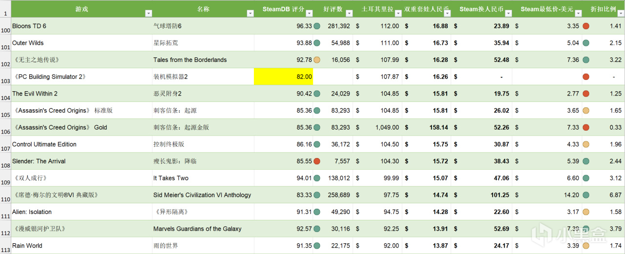 【PC游戏】EPIC vs Steam 冬促比较，好评1万+评分80以上-第7张